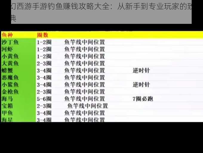 梦幻西游手游钓鱼赚钱攻略大全：从新手到专业玩家的致富宝典