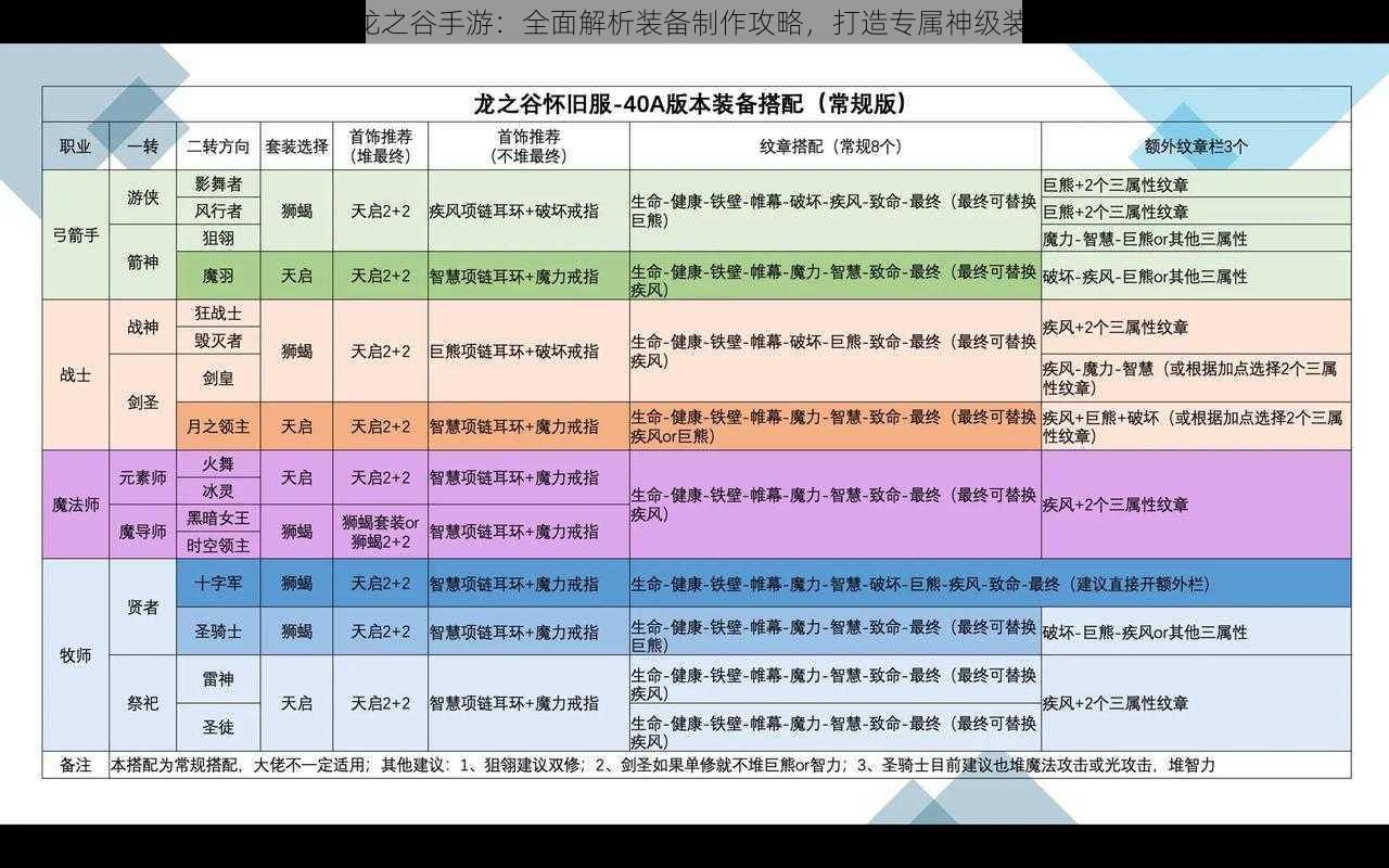 《龙之谷手游：全面解析装备制作攻略，打造专属神级装备》