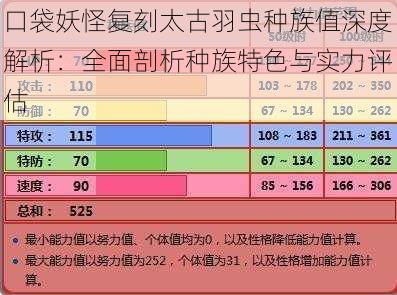 口袋妖怪复刻太古羽虫种族值深度解析：全面剖析种族特色与实力评估