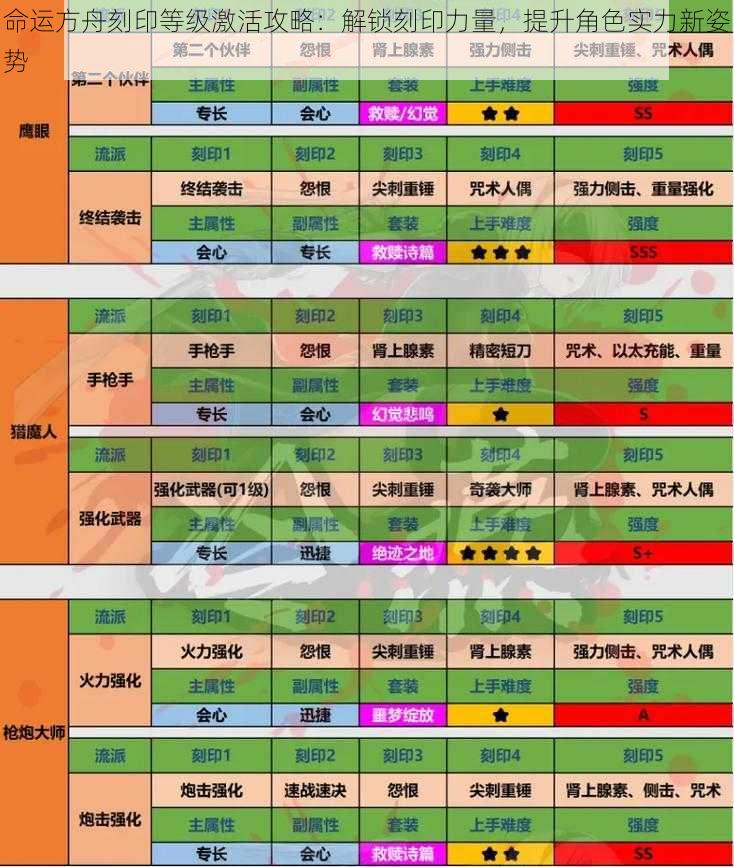 命运方舟刻印等级激活攻略：解锁刻印力量，提升角色实力新姿势