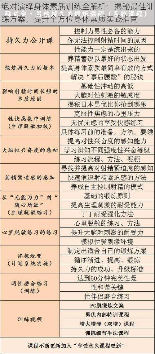 绝对演绎身体素质训练全解析：揭秘最佳训练方案，提升全方位身体素质实践指南