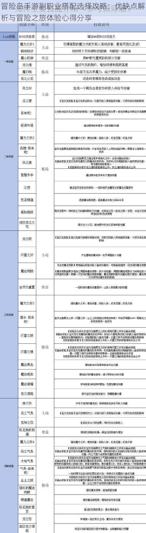 冒险岛手游副职业搭配选择攻略：优缺点解析与冒险之旅体验心得分享