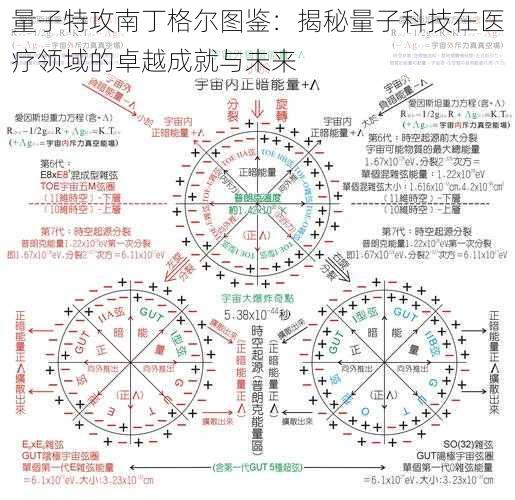 量子特攻南丁格尔图鉴：揭秘量子科技在医疗领域的卓越成就与未来