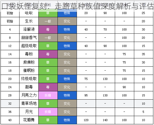 口袋妖怪复刻：走路草种族值深度解析与评估