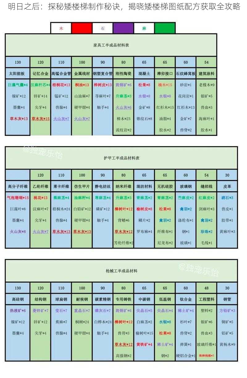 明日之后：探秘矮楼梯制作秘诀，揭晓矮楼梯图纸配方获取全攻略