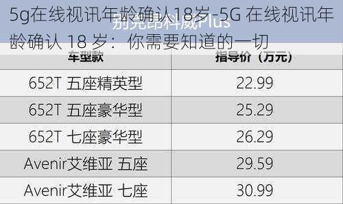 5g在线视讯年龄确认18岁-5G 在线视讯年龄确认 18 岁：你需要知道的一切