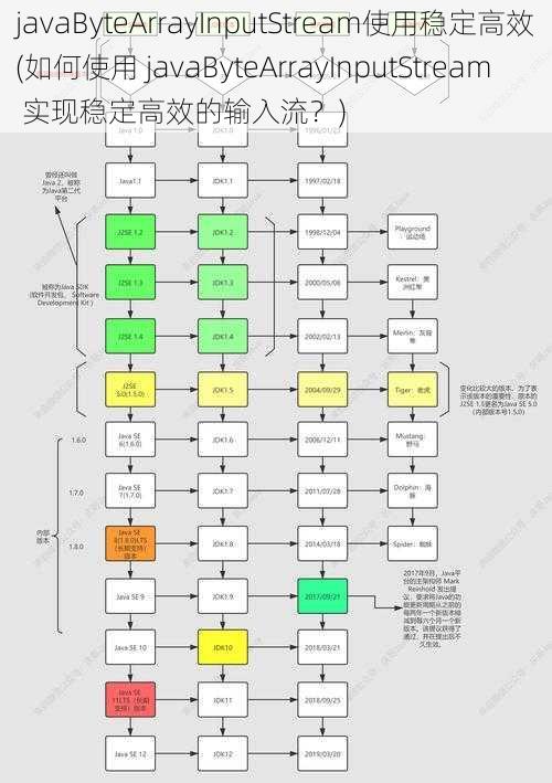 javaByteArrayInputStream使用稳定高效(如何使用 javaByteArrayInputStream 实现稳定高效的输入流？)