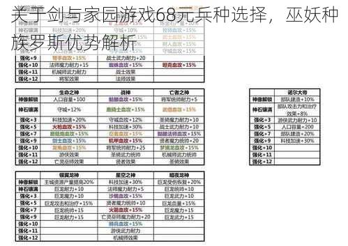 关于剑与家园游戏68元兵种选择，巫妖种族罗斯优势解析