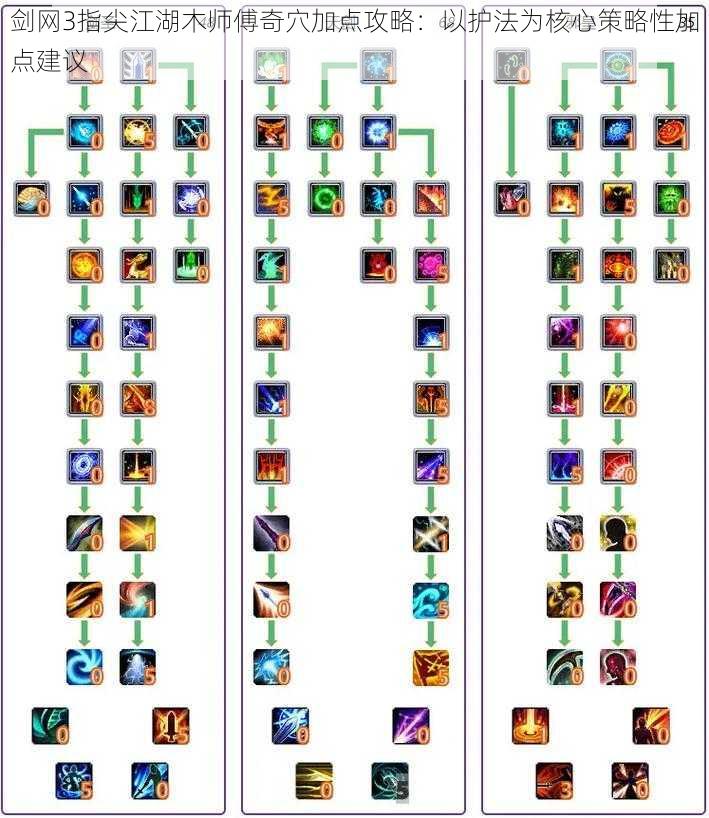 剑网3指尖江湖木师傅奇穴加点攻略：以护法为核心策略性加点建议