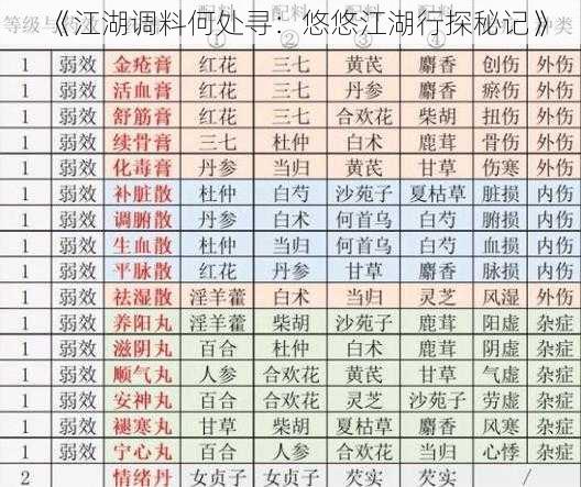 《江湖调料何处寻：悠悠江湖行探秘记》