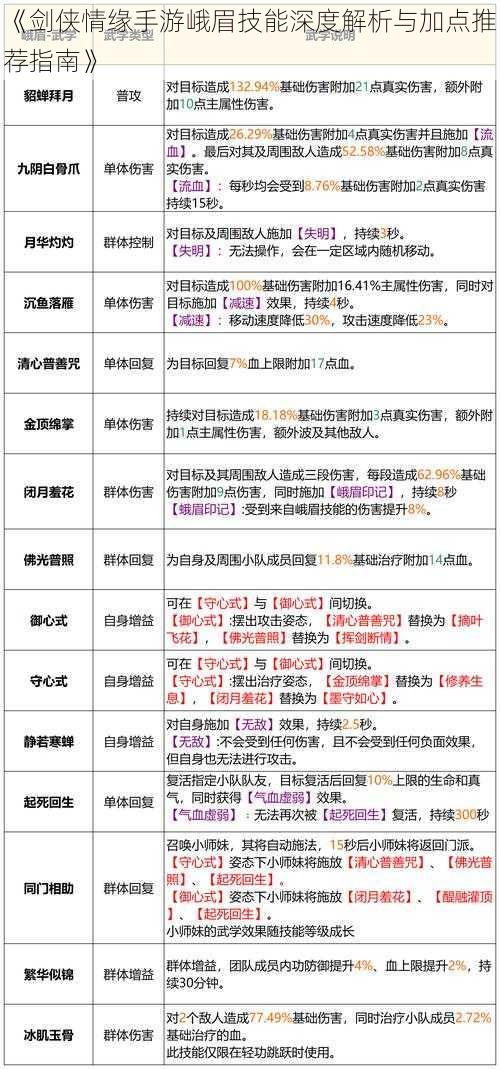 《剑侠情缘手游峨眉技能深度解析与加点推荐指南》