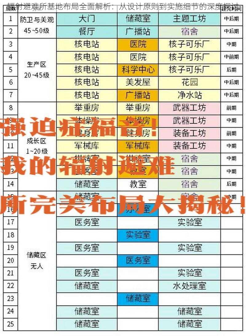 辐射避难所基地布局全面解析：从设计原则到实施细节的深度探讨