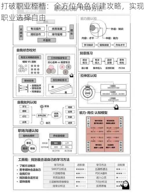 打破职业桎梏：全方位角色创建攻略，实现职业选择自由