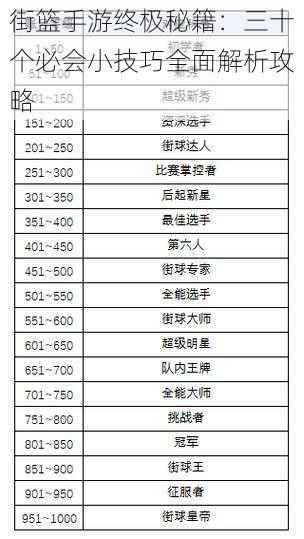 街篮手游终极秘籍：三十个必会小技巧全面解析攻略