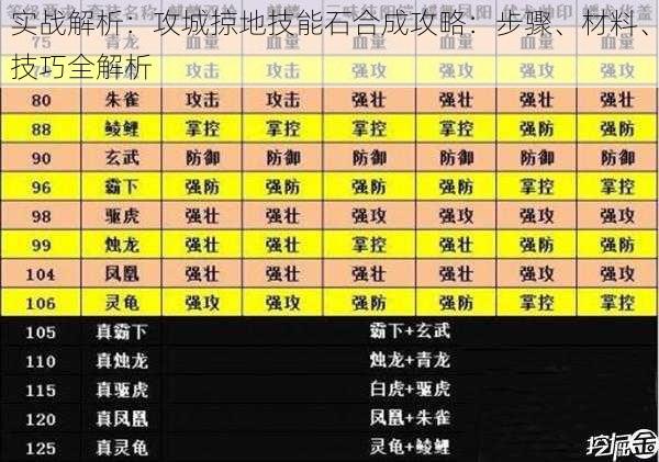 实战解析：攻城掠地技能石合成攻略：步骤、材料、技巧全解析