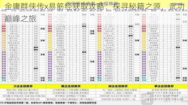 金庸群侠传x易筋经获取攻略：探寻秘籍之源，武功巅峰之旅