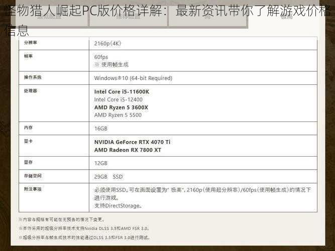 怪物猎人崛起PC版价格详解：最新资讯带你了解游戏价格信息