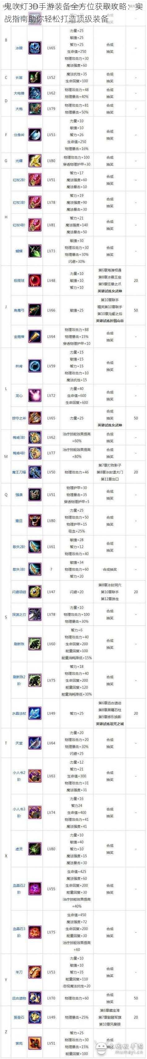 鬼吹灯3D手游装备全方位获取攻略：实战指南助你轻松打造顶级装备