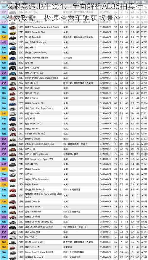 极限竞速地平线4：全面解析AE86拍卖行搜索攻略，极速探索车辆获取捷径