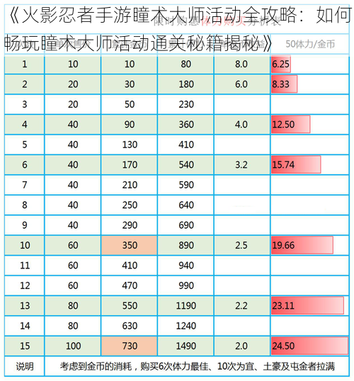 《火影忍者手游瞳术大师活动全攻略：如何畅玩瞳术大师活动通关秘籍揭秘》