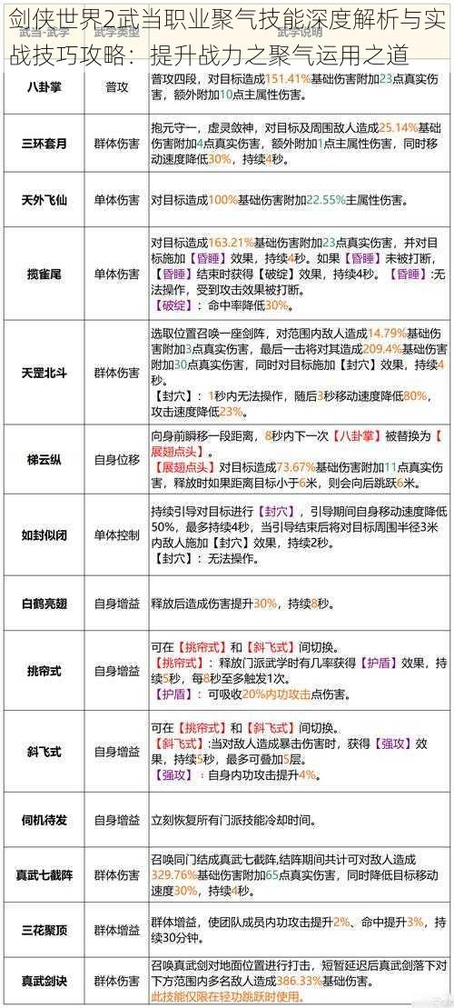 剑侠世界2武当职业聚气技能深度解析与实战技巧攻略：提升战力之聚气运用之道