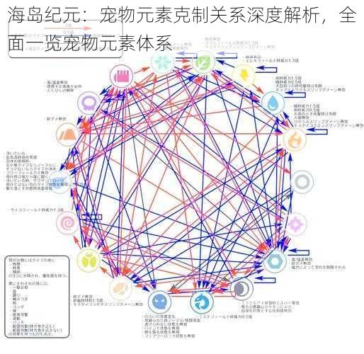 海岛纪元：宠物元素克制关系深度解析，全面一览宠物元素体系