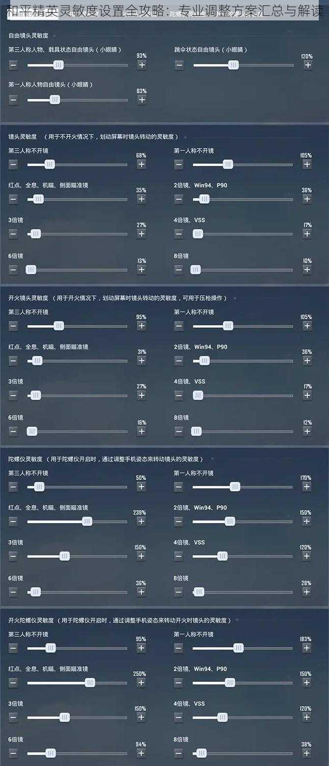 和平精英灵敏度设置全攻略：专业调整方案汇总与解读