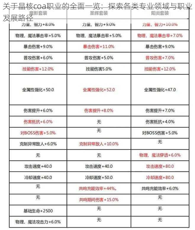 关于晶核coa职业的全面一览：探索各类专业领域与职业发展路径