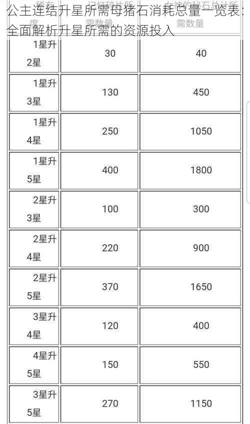 公主连结升星所需母猪石消耗总量一览表：全面解析升星所需的资源投入