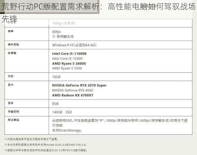 荒野行动PC版配置需求解析：高性能电脑如何驾驭战场先锋