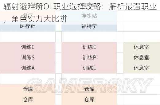 辐射避难所OL职业选择攻略：解析最强职业，角色实力大比拼