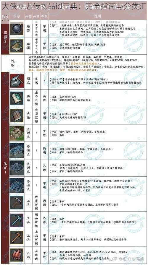 大侠立志传物品id宝典：完全指南与分类汇总