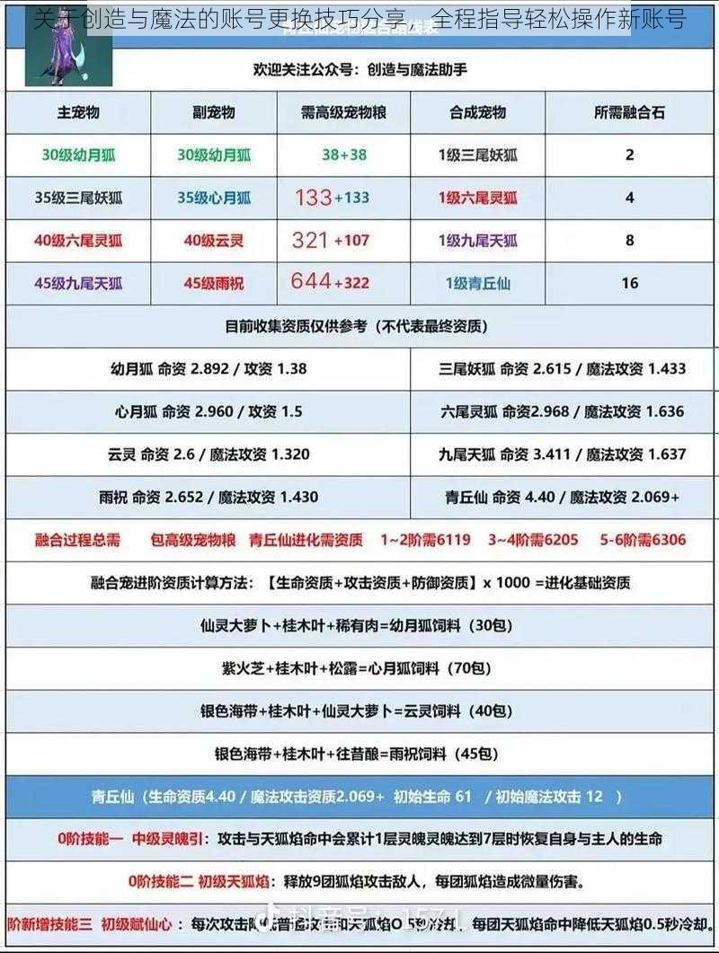 关于创造与魔法的账号更换技巧分享，全程指导轻松操作新账号