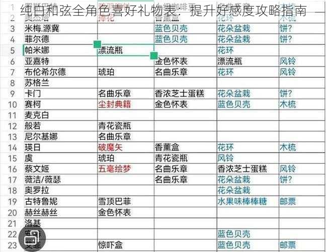 纯白和弦全角色喜好礼物表：提升好感度攻略指南