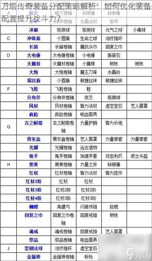 刀塔传奇装备分配策略解析：如何优化装备配置提升战斗力？