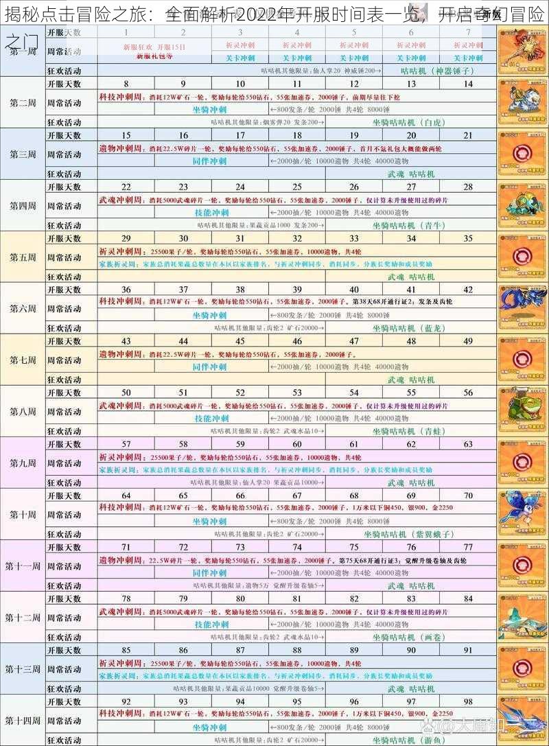 揭秘点击冒险之旅：全面解析2022年开服时间表一览，开启奇幻冒险之门