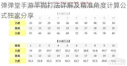 弹弹堂手游半抛打法详解及精准角度计算公式独家分享