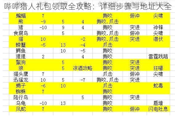 哔哔猎人礼包领取全攻略：详细步骤与地址大全