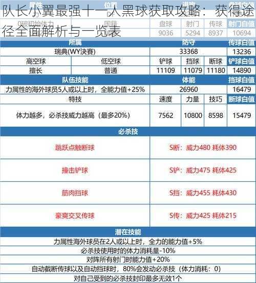 队长小翼最强十一人黑球获取攻略：获得途径全面解析与一览表