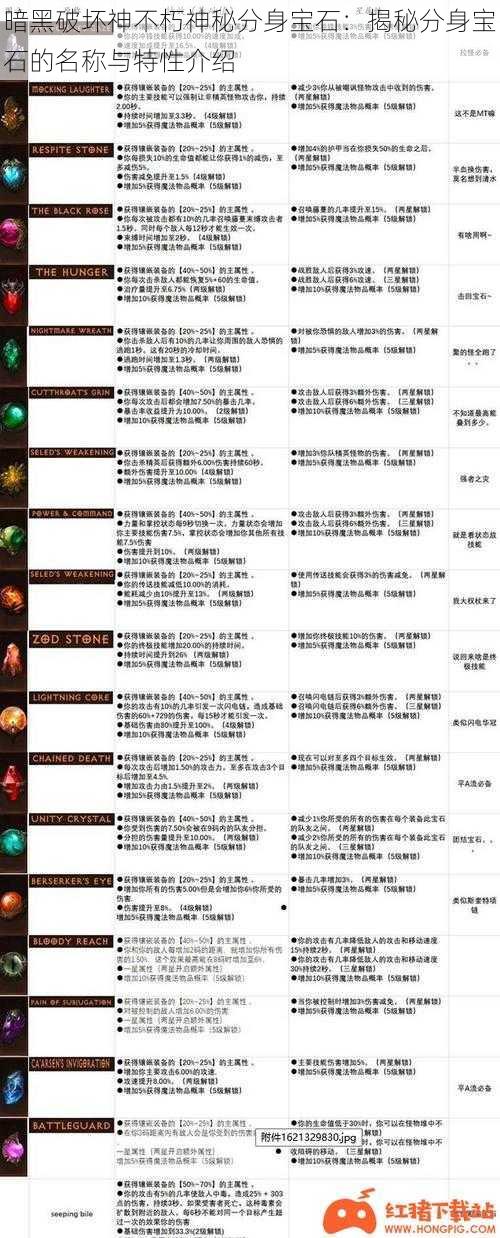 暗黑破坏神不朽神秘分身宝石：揭秘分身宝石的名称与特性介绍