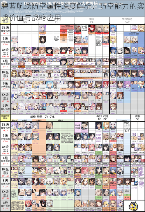 碧蓝航线防空属性深度解析：防空能力的实战价值与战略应用