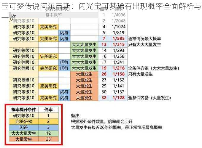 宝可梦传说阿尔宙斯：闪光宝可梦稀有出现概率全面解析与一览