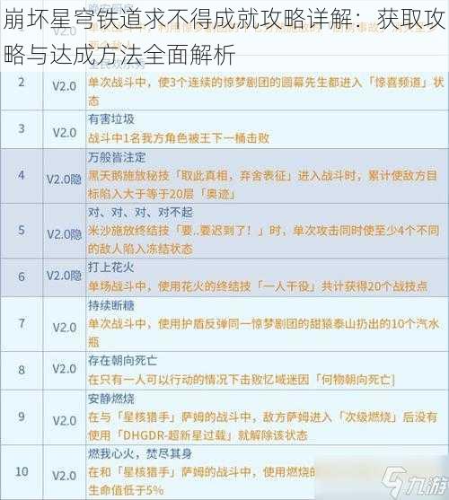 崩坏星穹铁道求不得成就攻略详解：获取攻略与达成方法全面解析