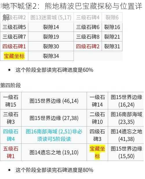 地下城堡2：熊地精波巴宝藏探秘与位置详解