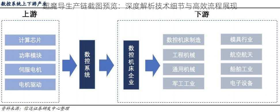 超魔导生产链截图预览：深度解析技术细节与高效流程展现