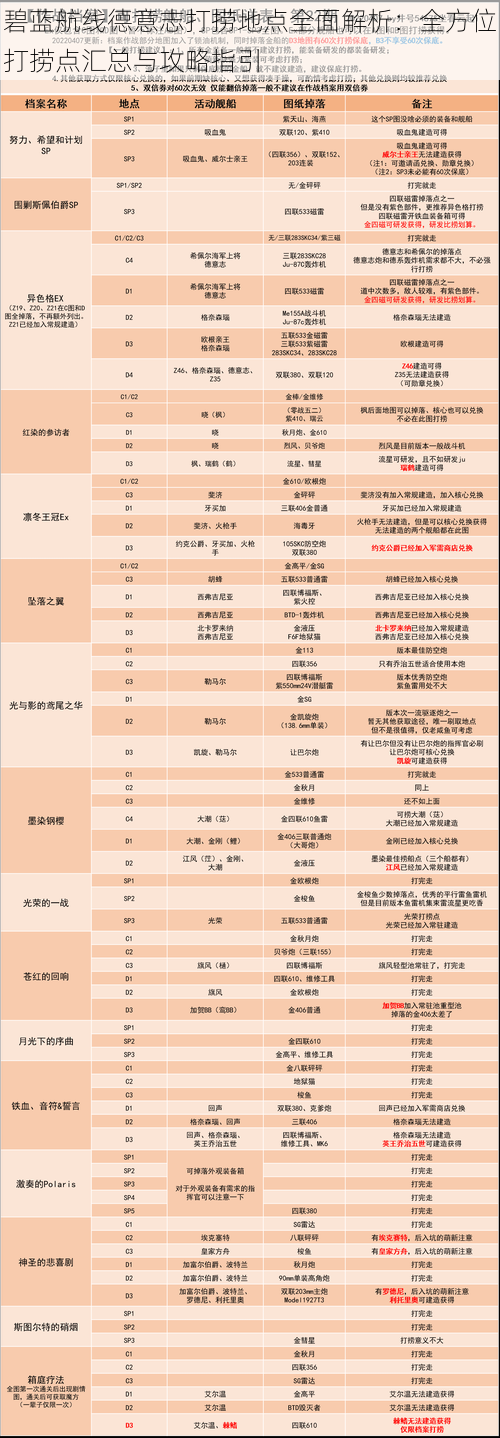 碧蓝航线德意志打捞地点全面解析：全方位打捞点汇总与攻略指引