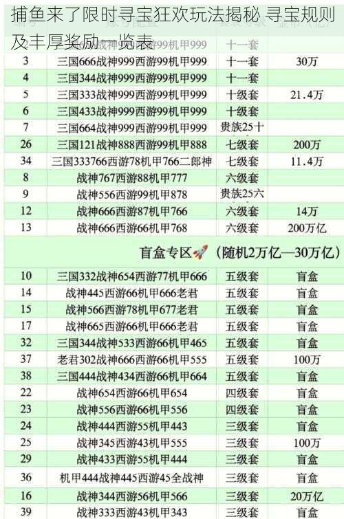 捕鱼来了限时寻宝狂欢玩法揭秘 寻宝规则及丰厚奖励一览表