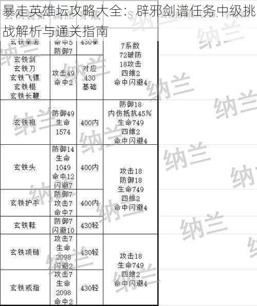 暴走英雄坛攻略大全：辟邪剑谱任务中级挑战解析与通关指南