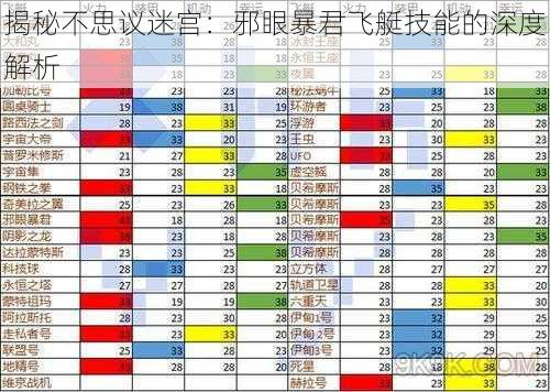 揭秘不思议迷宫：邪眼暴君飞艇技能的深度解析