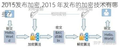 2015发布加密,2015 年发布的加密技术有哪些？